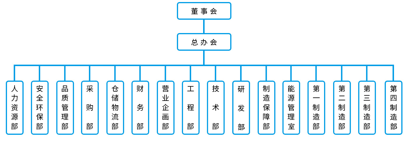 构造机构
